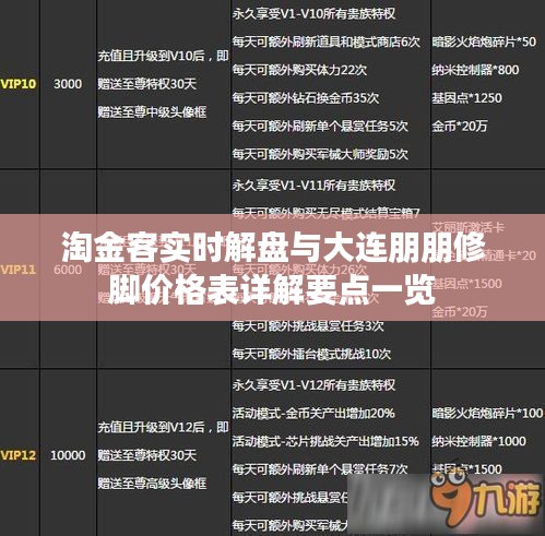 淘金客实时解盘与大连朋朋修脚价格表详解要点一览