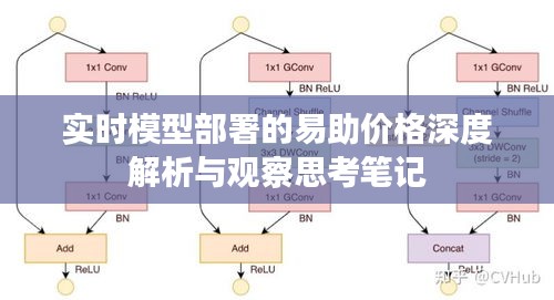 实时模型部署的易助价格深度解析与观察思考笔记