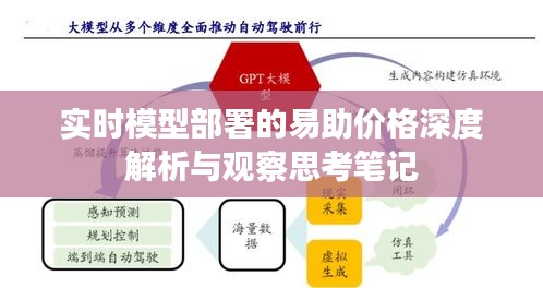 实时模型部署的易助价格深度解析与观察思考笔记