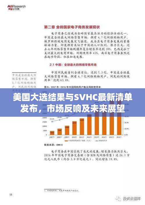 美国大选结果与SVHC最新清单发布,市场反响及未来展望
