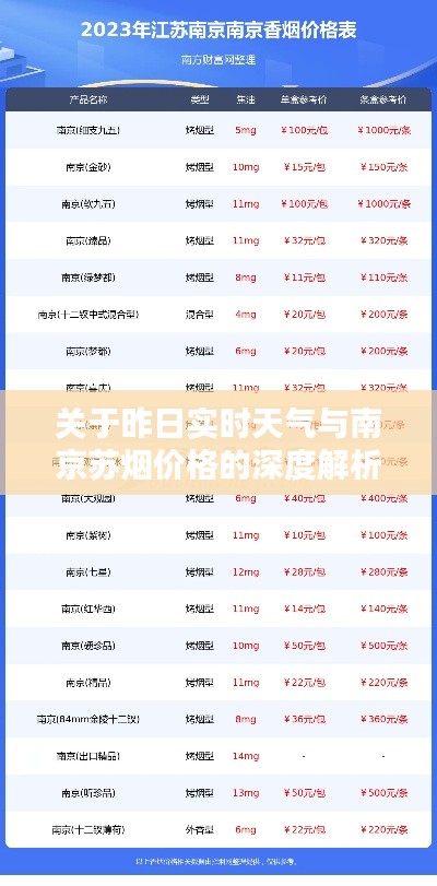 关于昨日实时天气与南京苏烟价格的深度解析