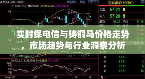 实时保电信与铸铜马价格走势,市场趋势与行业洞察分析