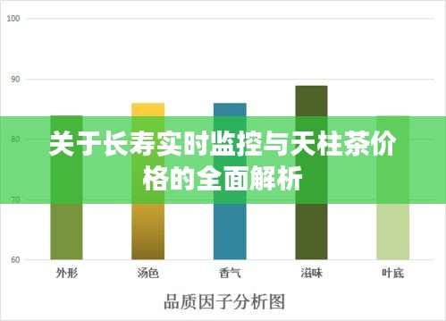 关于长寿实时监控与天柱茶价格的全面解析
