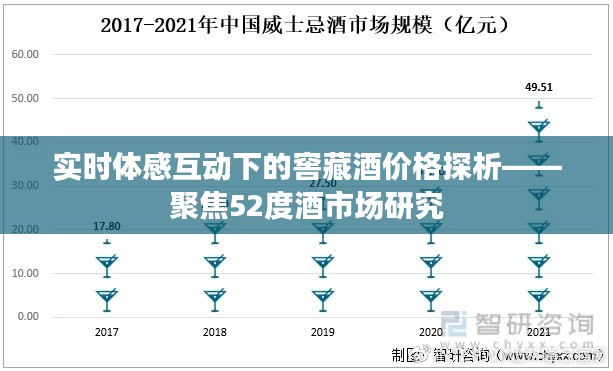 实时体感互动下的窖藏酒价格探析——聚焦52度酒市场研究