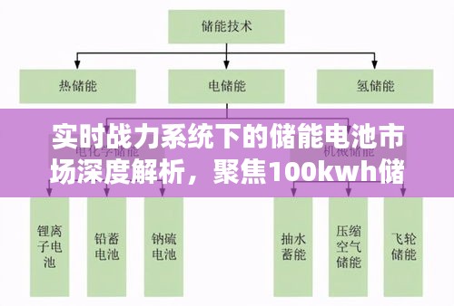 实时战力系统下的储能电池市场深度解析,聚焦100kwh储能电池价格及其行业现状