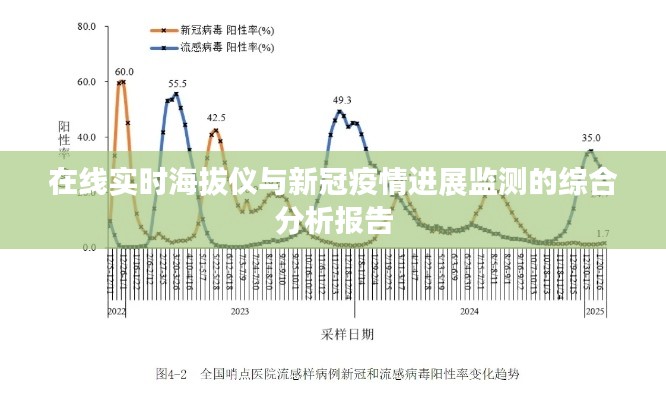 在线实时海拔仪与新冠疫情进展监测的综合分析报告