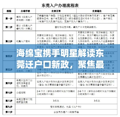 海绵宝携手明星解读东莞迁户口新政,聚焦最新政策动态