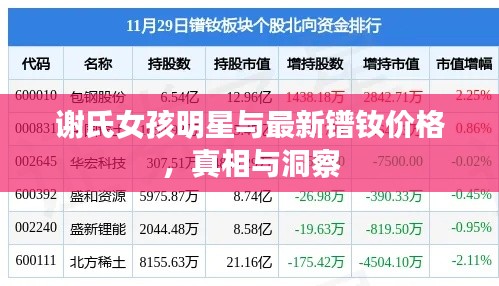 谢氏女孩明星与最新镨钕价格,真相与洞察