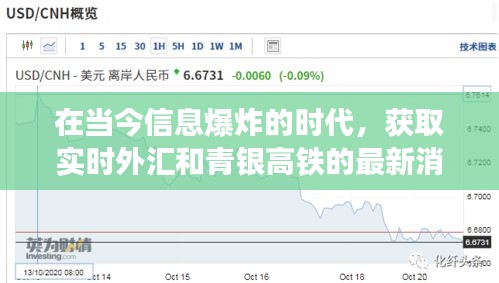 在当今信息爆炸的时代,获取实时外汇和青银高铁的最新消息对于投资者和经济爱好者来说至关重要。随着科技的进步,各种软件应用如雨后春笋般涌现,为人们提供了便捷的信息获取渠道。本文将围绕什么软件可以看实时外汇及青银高铁最新消息这一关键词,从释义、实践和警示三大要素展开,帮助读者更好地理解和利用相关软件。