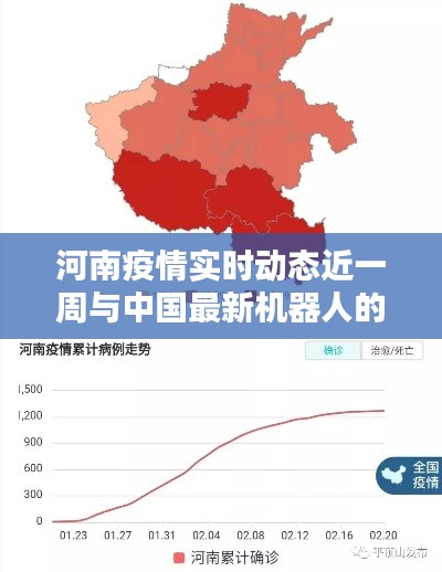 河南疫情实时动态近一周与中国最新机器人的紧密关联