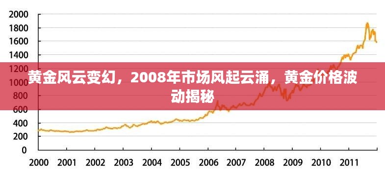 黄金风云变幻,2008年市场风起云涌,黄金价格波动揭秘