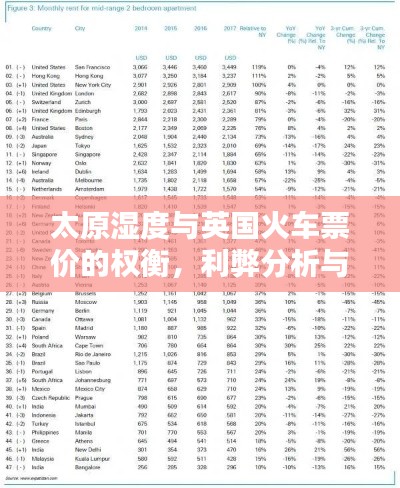 太原湿度与英国火车票价的权衡,利弊分析与均衡观点探讨