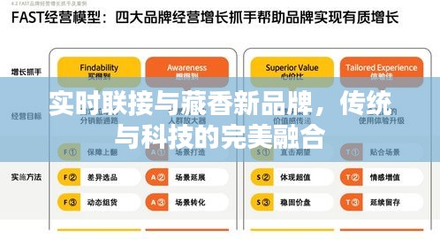 实时联接与藏香新品牌，传统与科技的完美融合