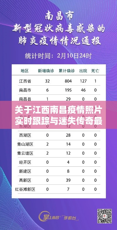 关于江西南昌疫情照片实时跟踪与迷失传奇最新单职业的分析