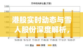 港股实时动态与雪人股份深度解析,投资视角的洞察