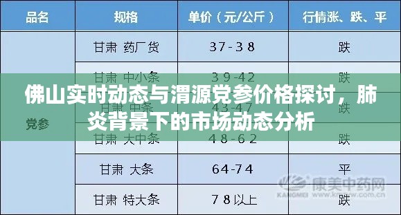 佛山实时动态与渭源党参价格探讨,肺炎背景下的市场动态分析