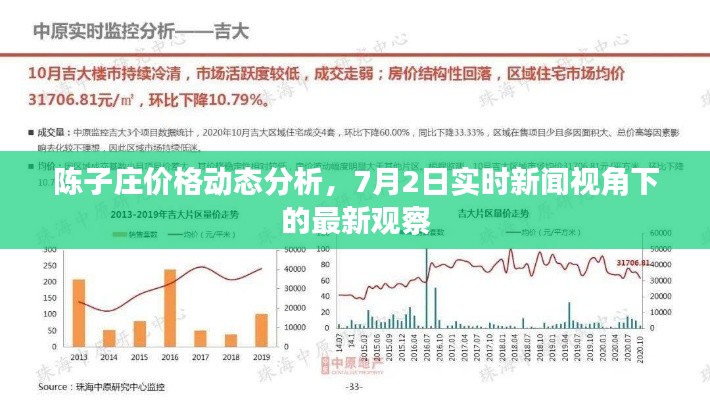 陈子庄价格动态分析,7月2日实时新闻视角下的最新观察
