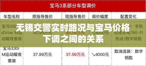 无锡交警实时路况与宝马价格下调之间的关系