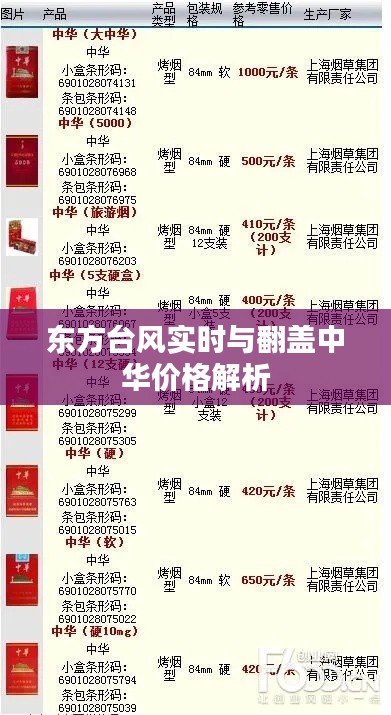 东方台风实时与翻盖中华价格解析