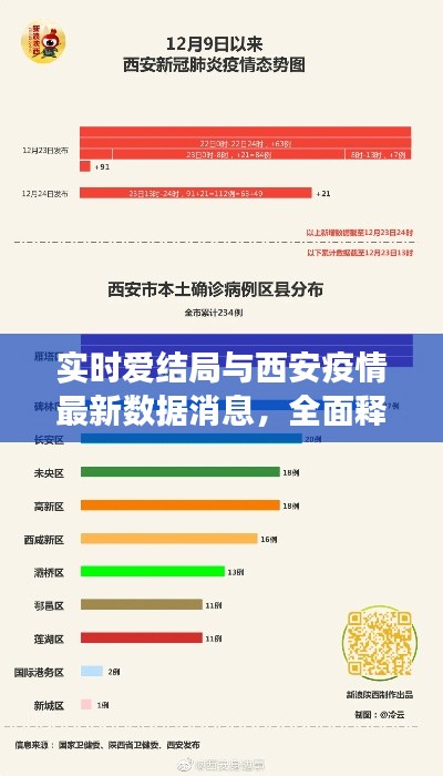 实时爱结局与西安疫情最新数据消息,全面释义、深度解读及虚假宣传风险预警