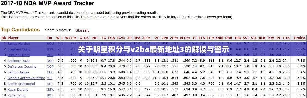 关于明星积分与v2ba最新地址3的解读与警示