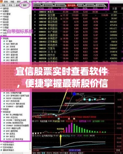 宜信股票实时查看软件,便捷掌握最新股价信息