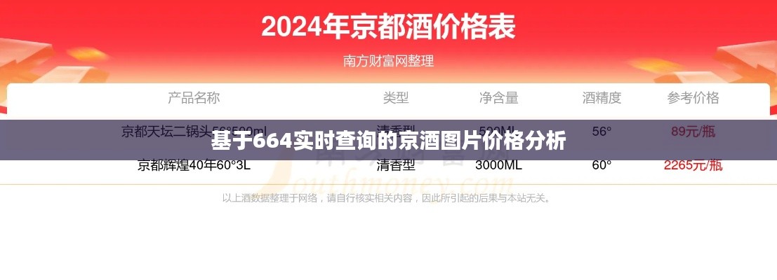 基于664实时查询的京酒图片价格分析