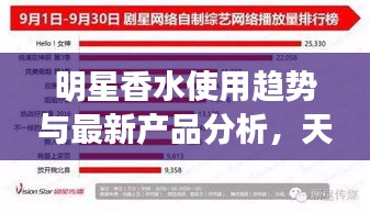 明星香水使用趋势与最新产品分析,天阿降临系列聚焦报告