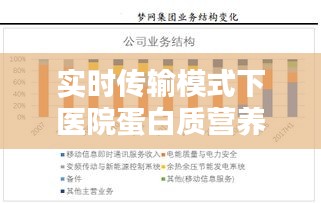 实时传输模式下医院蛋白质营养液价格探讨与分析
