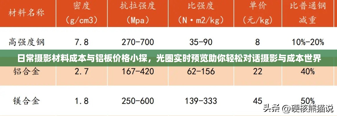 日常摄影材料成本与铝板价格小探,光圈实时预览助你轻松对话摄影与成本世界