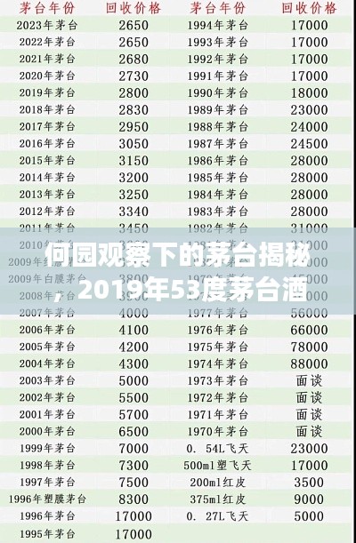 何园观察下的茅台揭秘,2019年53度茅台酒价格一览表
