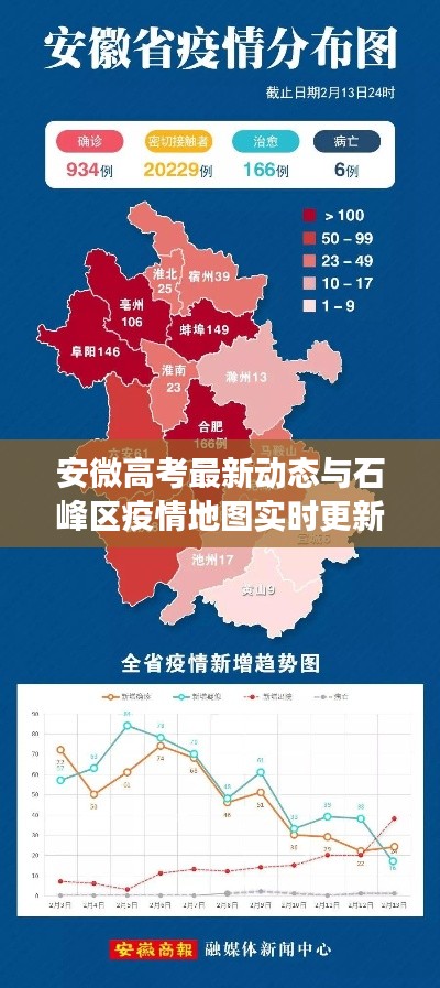 安微高考最新动态与石峰区疫情地图实时更新观察报告