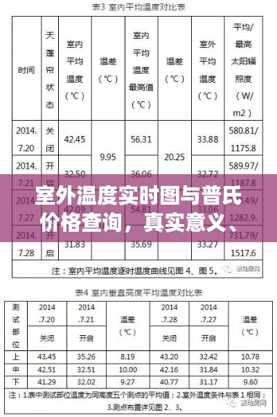 室外温度实时图与普氏价格查询,真实意义、价值解读及虚假宣传对比