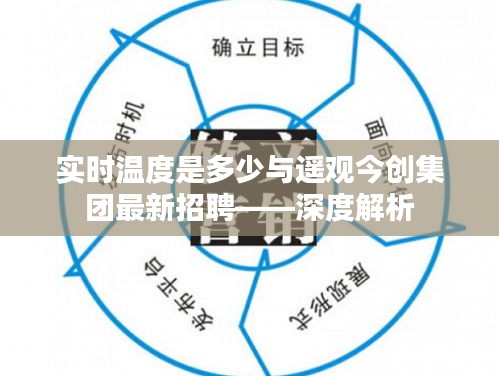 实时温度是多少与遥观今创集团最新招聘——深度解析