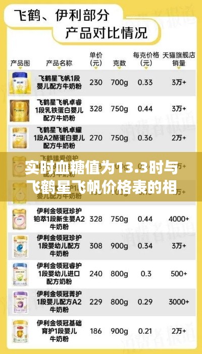实时血糖值为13.3时与飞鹤星飞帆价格表的相关解读
