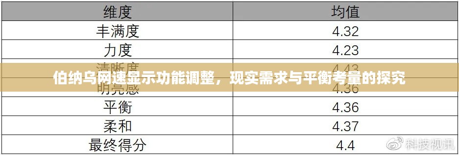 伯纳乌网速显示功能调整,现实需求与平衡考量的探究