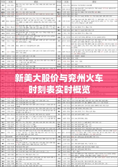 新美大股价与兖州火车时刻表实时概览