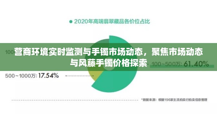 营商环境实时监测与手镯市场动态，聚焦市场动态与风藤手镯价格探索