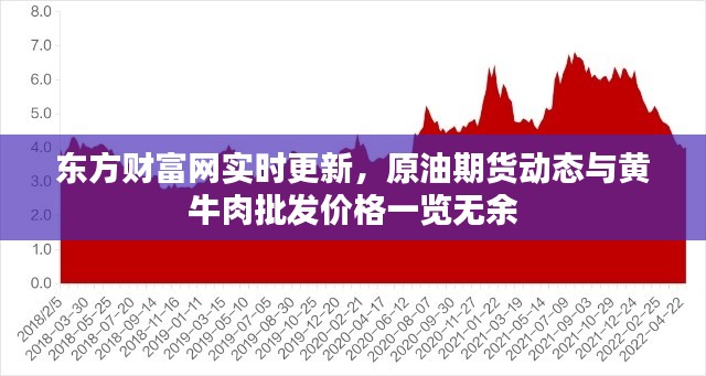 东方财富网实时更新，原油期货动态与黄牛肉批发价格一览无余