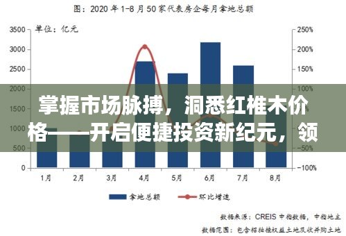 掌握市场脉搏,洞悉红椎木价格——开启便捷投资新纪元,领略科技与美学的融合体验