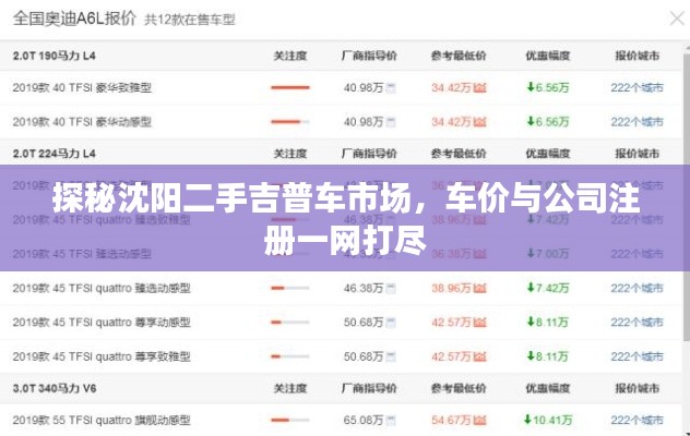 探秘沈阳二手吉普车市场,车价与公司注册一网打尽