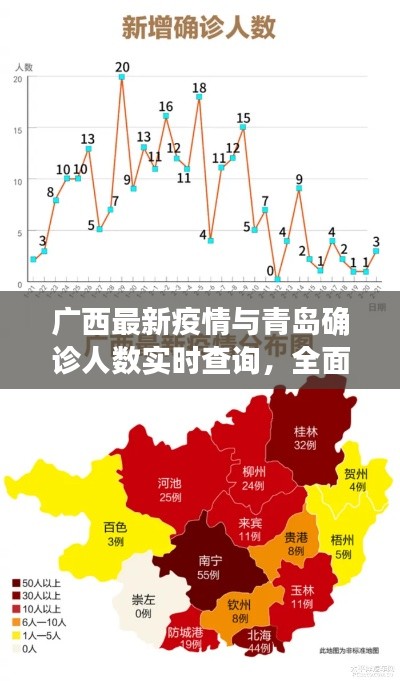 广西最新疫情与青岛确诊人数实时查询，全面解析与公众警惕