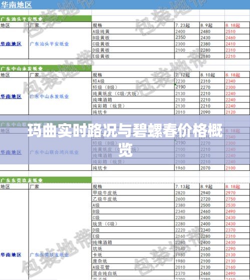 玛曲实时路况与碧螺春价格概览