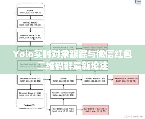 Yolo实时对象跟踪与微信红包二维码群最新论述