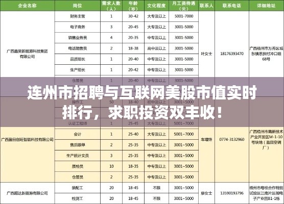 连州市招聘与互联网美股市值实时排行,求职投资双丰收!