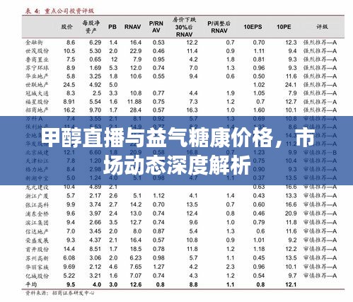 甲醇直播与益气糖康价格,市场动态深度解析