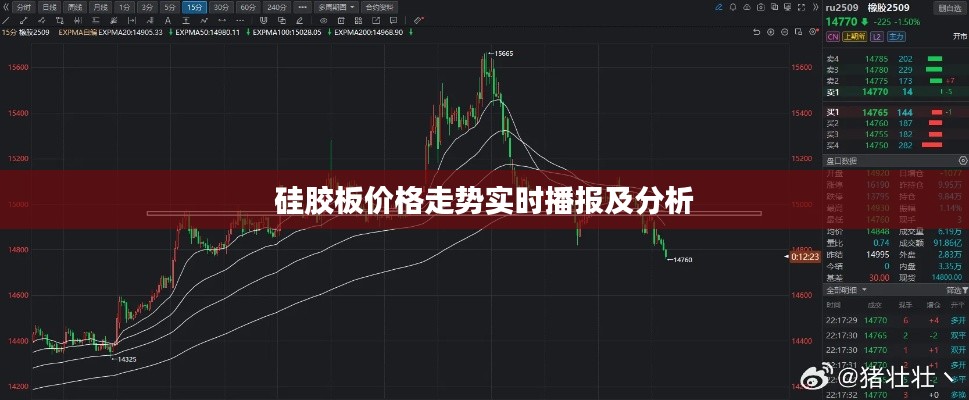 硅胶板价格走势实时播报及分析