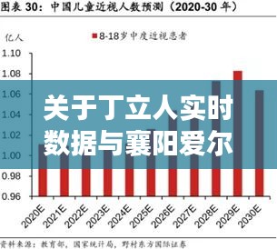 关于丁立人实时数据与襄阳爱尔眼科近视手术价格的深度剖析
