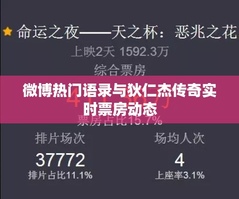 微博热门语录与狄仁杰传奇实时票房动态