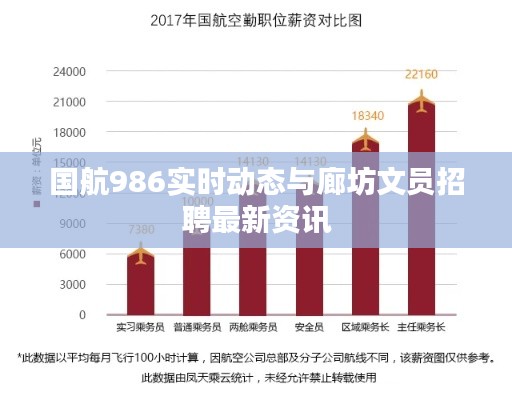 国航986实时动态与廊坊文员招聘最新资讯